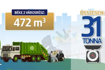 Hírkép: Legutóbb 31 tonna lomtól szabadult meg Dunaújváros- a város tisztítása folytatódik