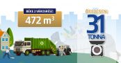 Hírkép: Legutóbb 31 tonna lomtól szabadult meg Dunaújváros- a város tisztítása folytatódik