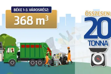 Hírkép: 20 tonna lomtól tisztult meg a Béke I-III. városrész, az akció szombaton folytatódik