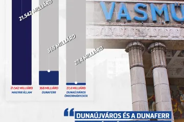 Hírkép: Semmitmondó válasz érkezett a kormánytól a Vasmű dolgozóinak