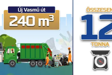 Hírkép: 12 tonna lomtól tisztult meg a város az idei év első lomtalanításán