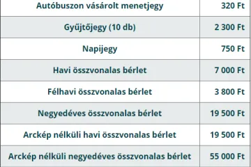 Hírkép: Február 1-jétől változik a helyi buszjegyek, bérletek ára