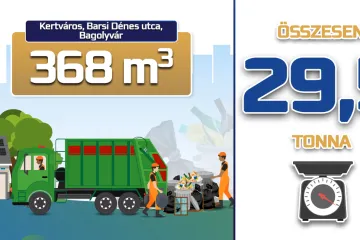 Hírkép: 29,5 tonna lommal tisztább a város