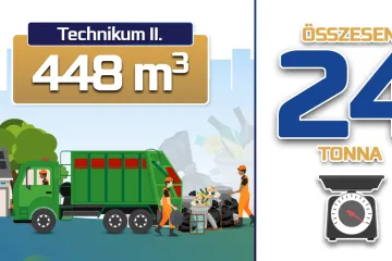 Hírkép: 448 köbméter lom gyűlt össze a Technikum II. városrészben