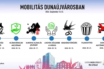 mobilitási hét