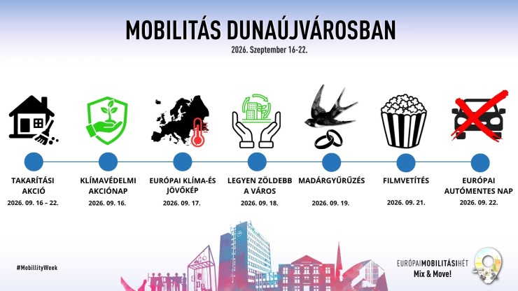 mobilitási hét